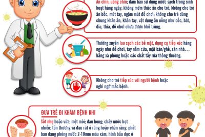 PHÒNG CHỐNG BỆNH- TAY- CHÂN- MIỆNG